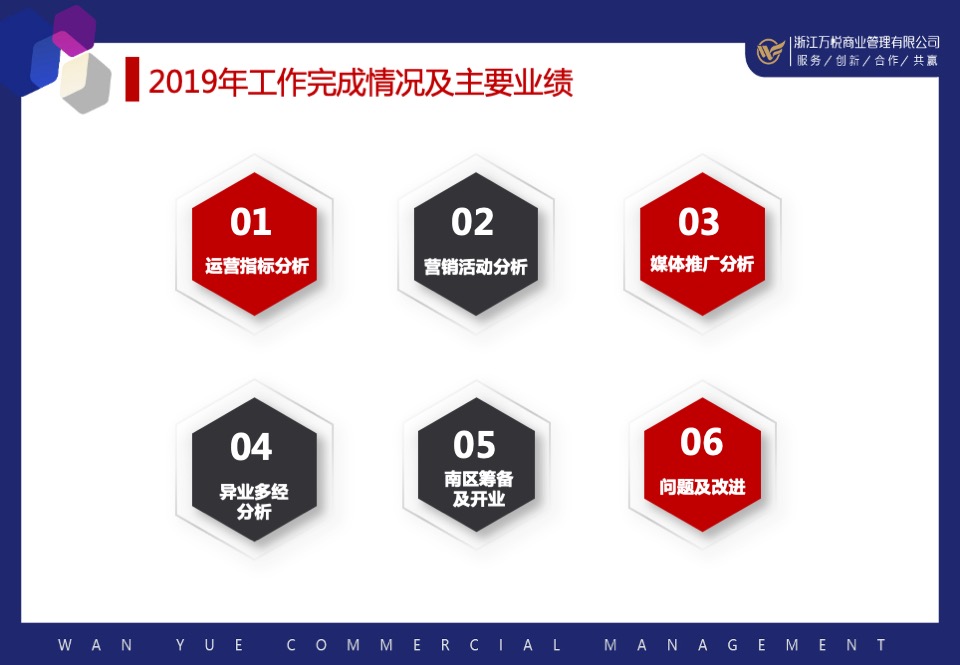 企划部总作总结及2020年工作计划