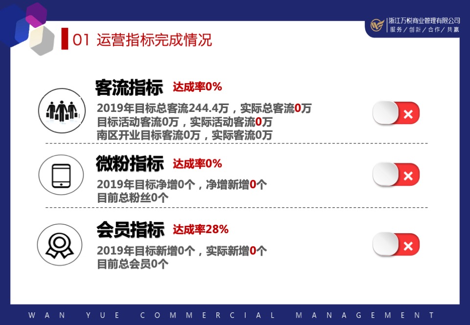 企划部总作总结及2020年工作计划