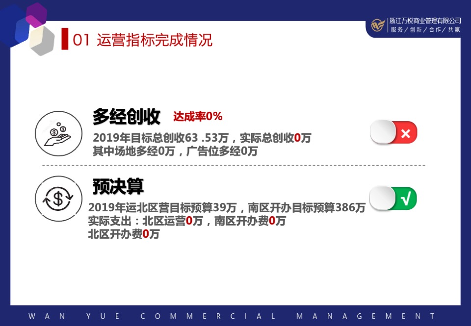 企划部总作总结及2020年工作计划