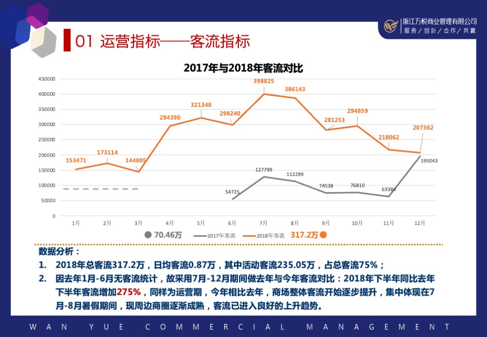 企划部总作总结及2020年工作计划