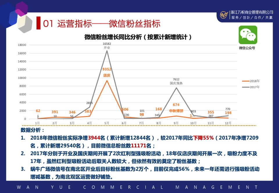 企划部总作总结及2020年工作计划
