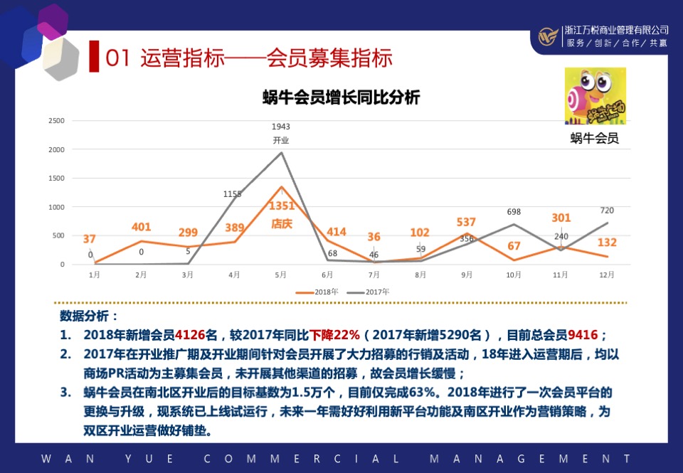 企划部总作总结及2020年工作计划