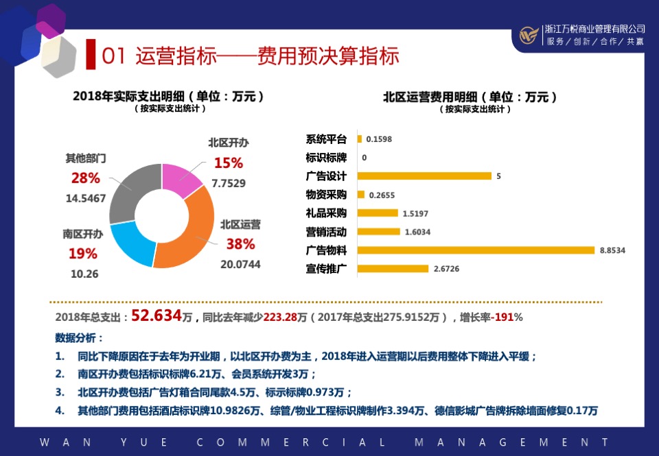 企划部总作总结及2020年工作计划