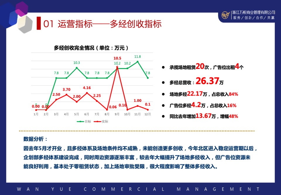 企划部总作总结及2020年工作计划