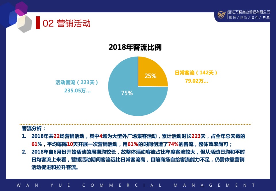 企划部总作总结及2020年工作计划