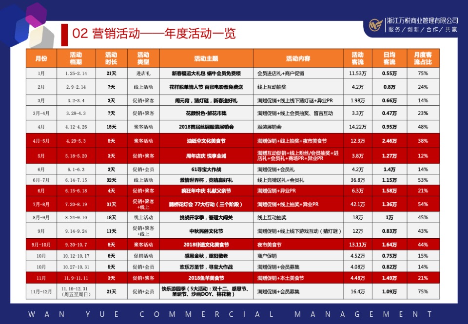 企划部总作总结及2020年工作计划