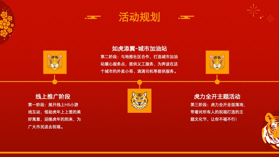 地产项目虎年新春文化节（虎力全开主题）活动策划方案