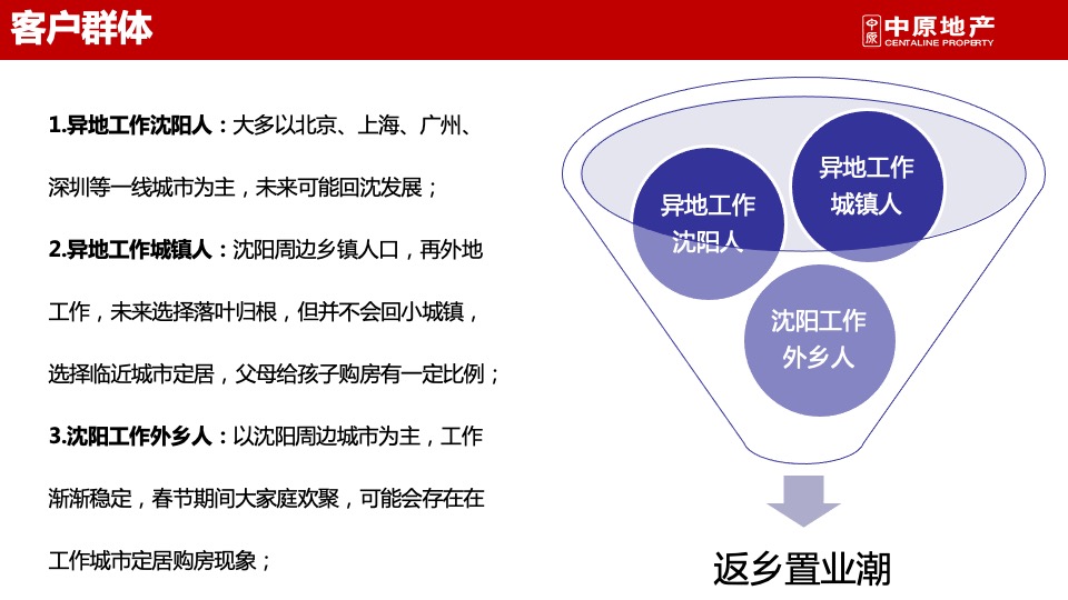沈阳保利紫荆公馆第一期返乡置业品牌方案