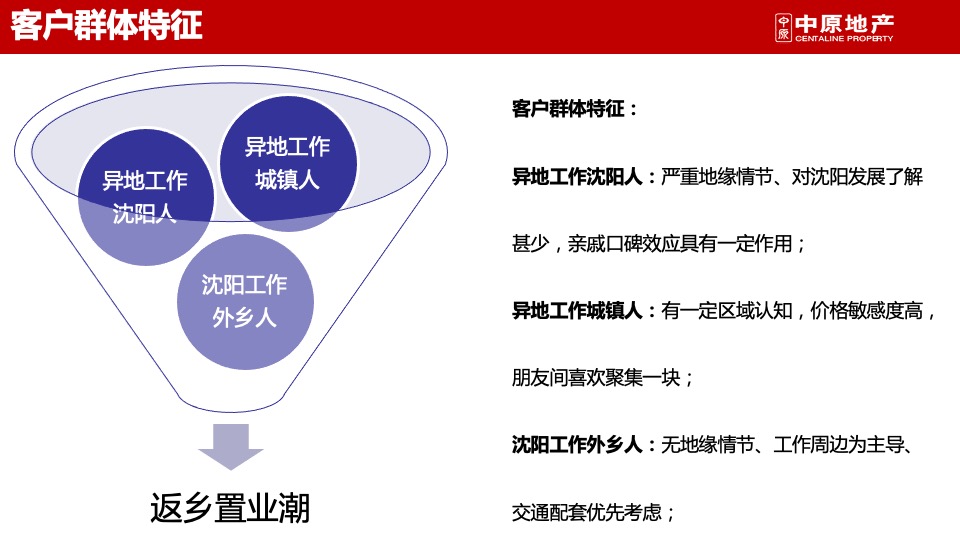 沈阳保利紫荆公馆第一期返乡置业品牌方案