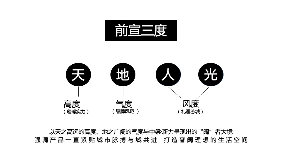 地产项目产品发布会（奢阔大境 世界苏城主题）活动策划方案