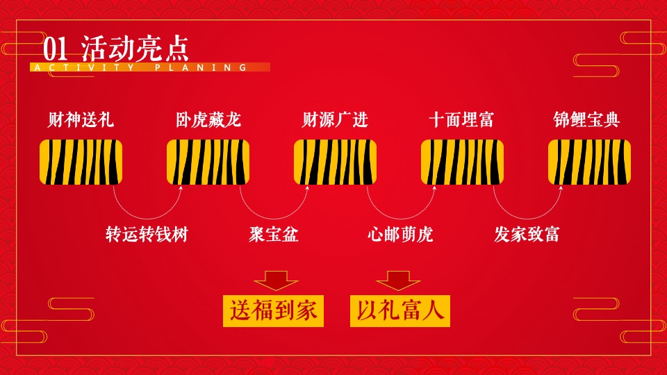 购物中心虎年主题嘉年华（虎虎生威·赢在开年主题）活动策划方案
