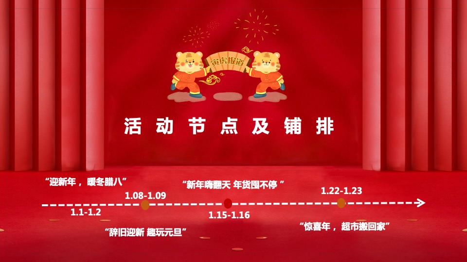 地产项目新春1月月度暖场（新年置业·如虎添翼主题）活动策划方案