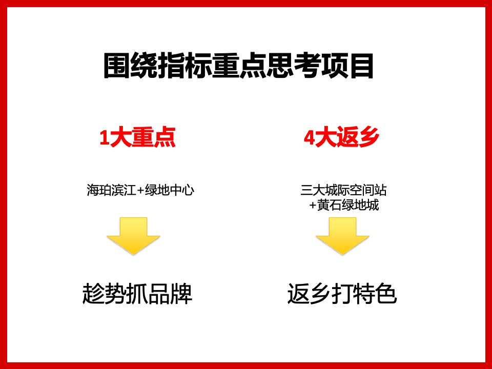 绿地华中事业部返乡置业工作计划