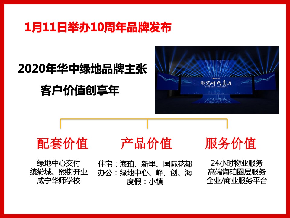 绿地华中事业部返乡置业工作计划