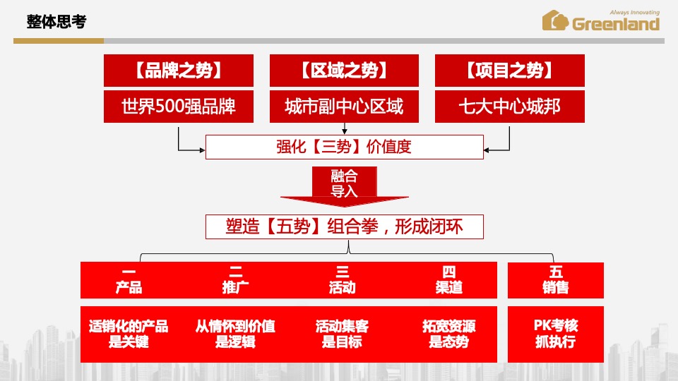 【西南事业部】春节返乡置业工作方案