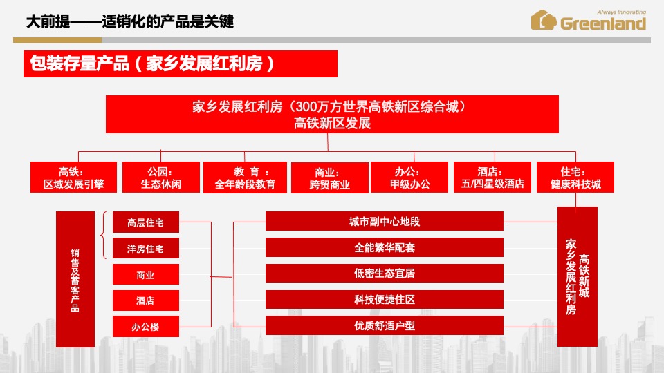 【西南事业部】春节返乡置业工作方案