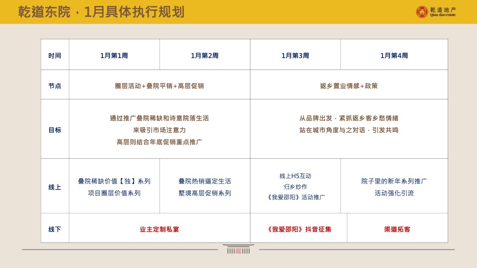 乾道东院12月营销总结及1月计划（春节返乡）