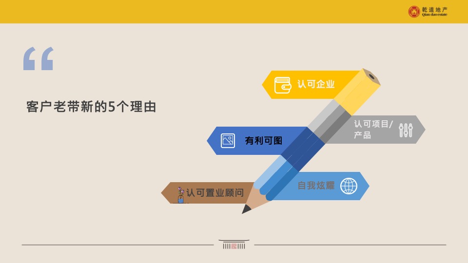 乾道东院12月营销总结及1月计划（春节返乡）