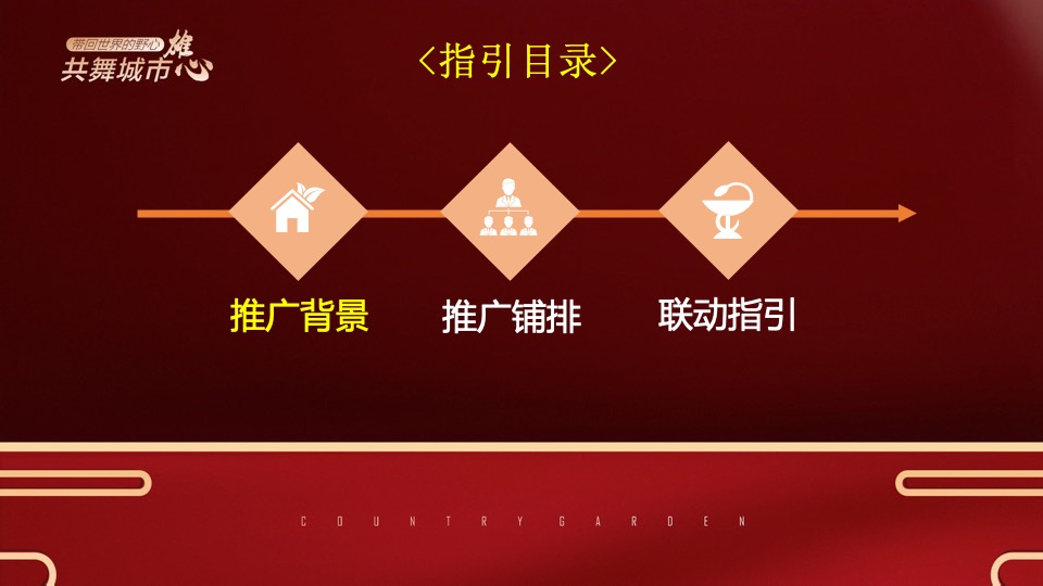 碧桂园湖北｜共舞城市雄心返乡联动推广指引