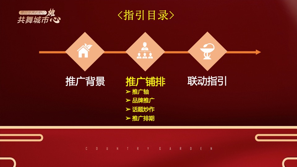 碧桂园湖北｜共舞城市雄心返乡联动推广指引