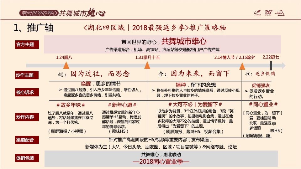 碧桂园湖北｜共舞城市雄心返乡联动推广指引