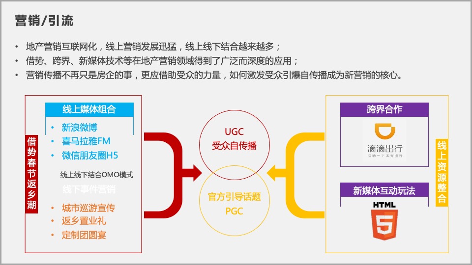 中梁九号院春节返乡潮前推营销创意方案