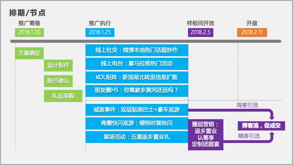 中梁九号院春节返乡潮前推营销创意方案