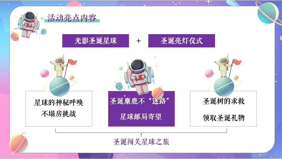 地产项目圣诞节系列暖场（圣诞星际奇遇之旅主题）活动策划方案