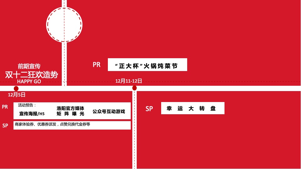 商业广场新春年终购物狂欢节主题活动策划方案