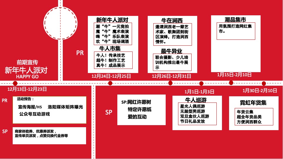 商业广场新春年终购物狂欢节主题活动策划方案