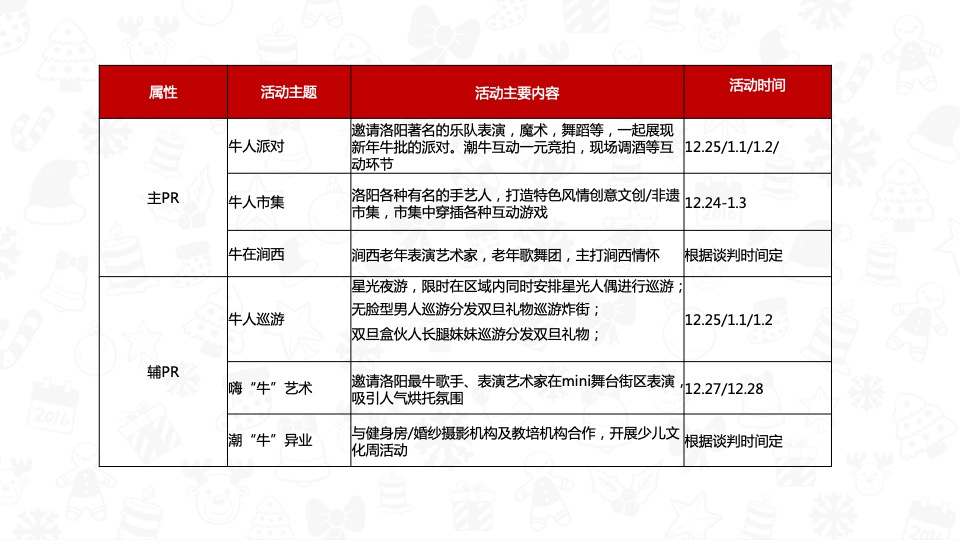 商业广场新春年终购物狂欢节主题活动策划方案