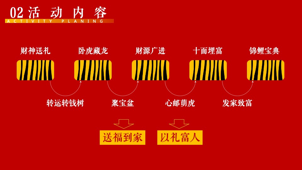 地产项目虎年新春主题包装及嘉年华（虎跃福门·寻富生财主题）活动策划方案