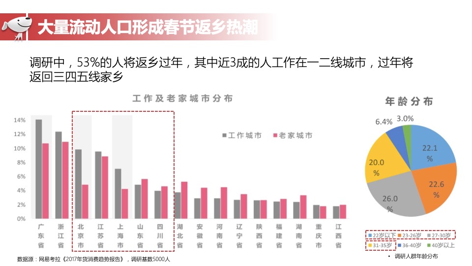 京东年货节媒介创意案