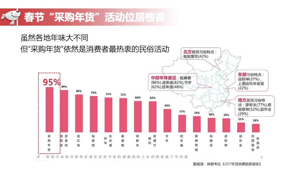 京东年货节媒介创意案