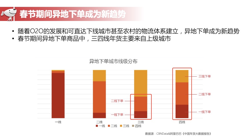 京东年货节媒介创意案