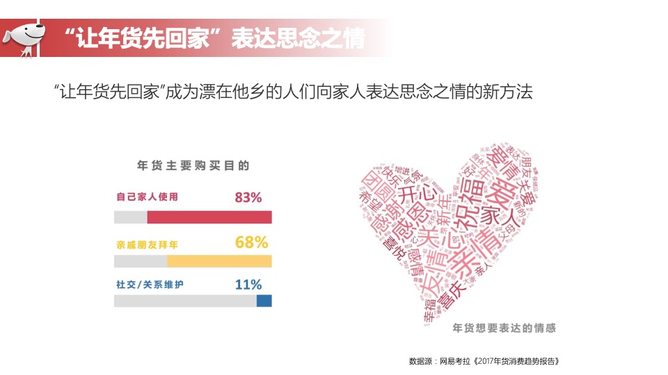 京东年货节媒介创意案