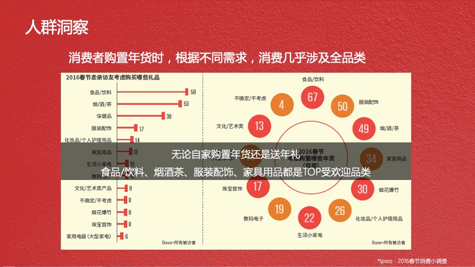 京东年货节媒介创意案