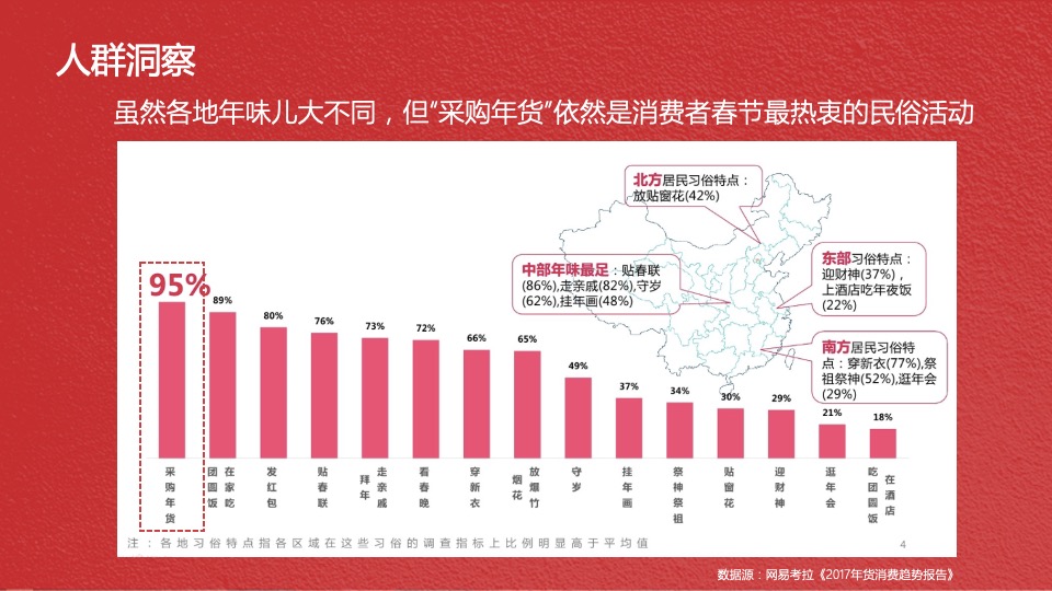 京东年货节媒介创意案