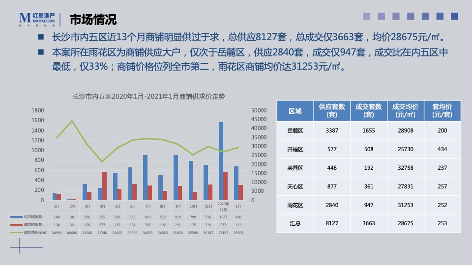 远洋长沙红星天铂商铺推售营销方案