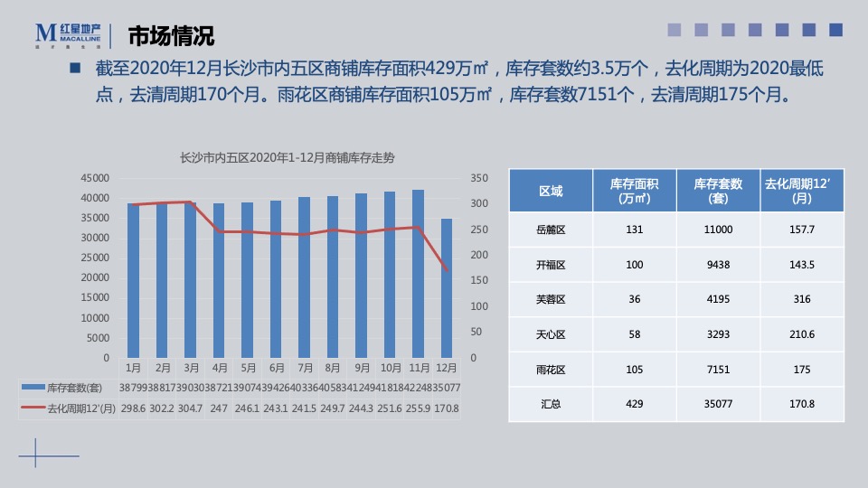 远洋长沙红星天铂商铺推售营销方案