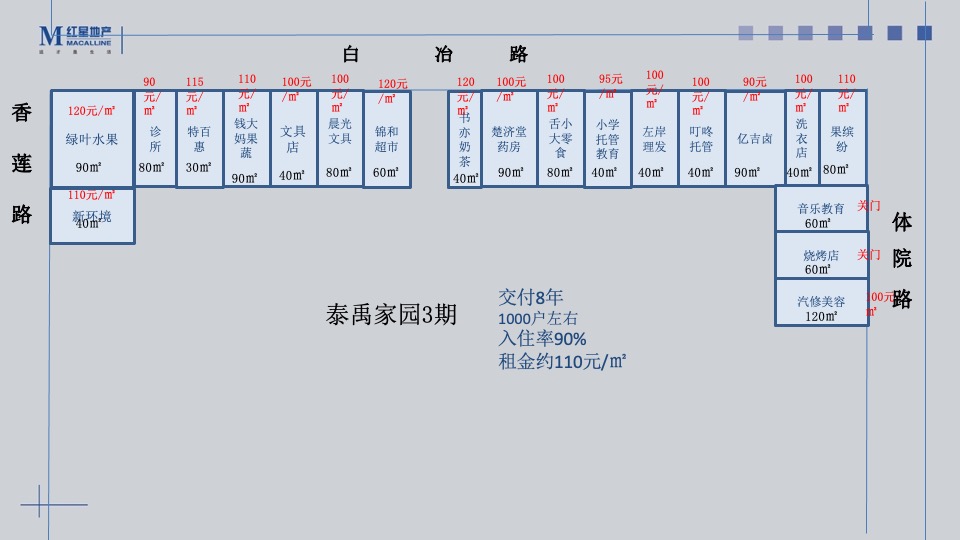 远洋长沙红星天铂商铺推售营销方案
