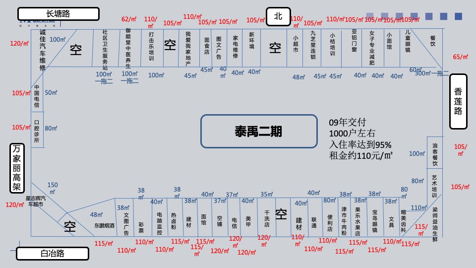 远洋长沙红星天铂商铺推售营销方案
