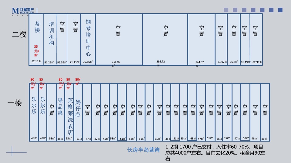 远洋长沙红星天铂商铺推售营销方案