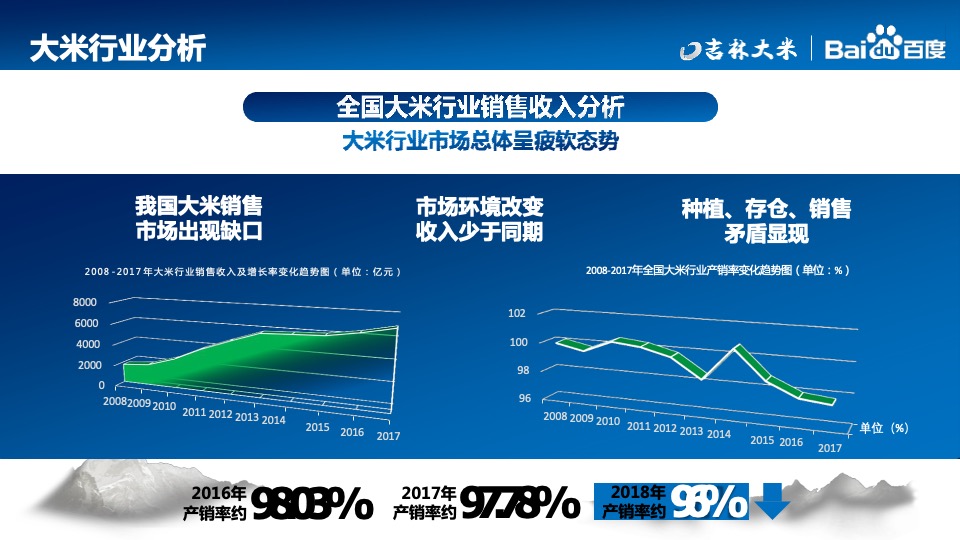 吉林大米天猫商城宣传推广项目方案