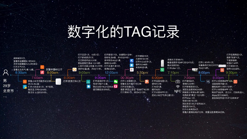 京东年度传播策略