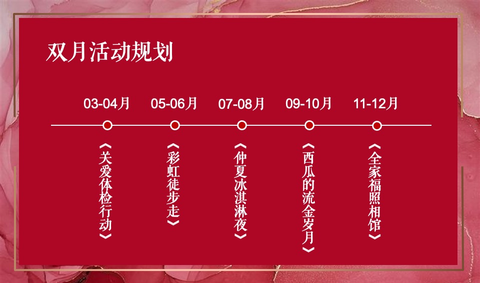 地产项目全年业主答谢活动规划方案