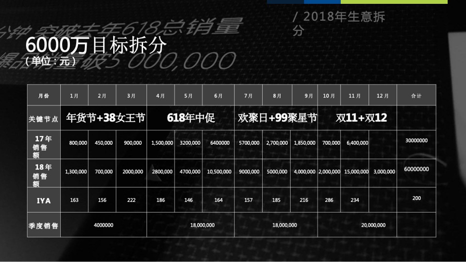 六神天猫旗舰店运营方案提案【电商】【店铺运营】