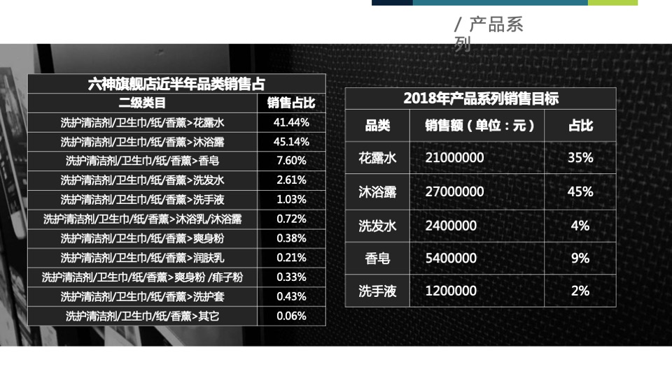 六神天猫旗舰店运营方案提案【电商】【店铺运营】
