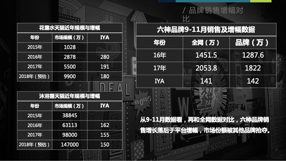 六神天猫旗舰店运营方案提案【电商】【店铺运营】