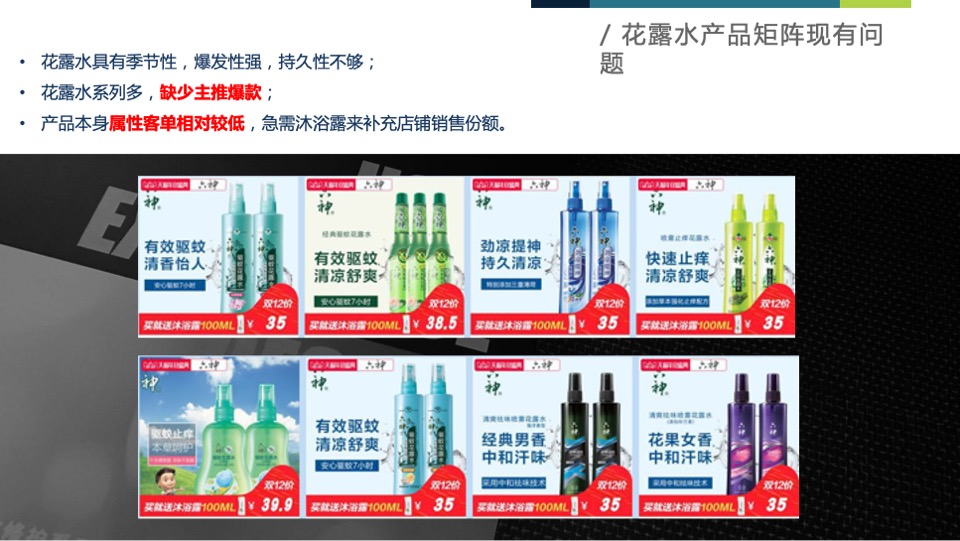 六神天猫旗舰店运营方案提案【电商】【店铺运营】